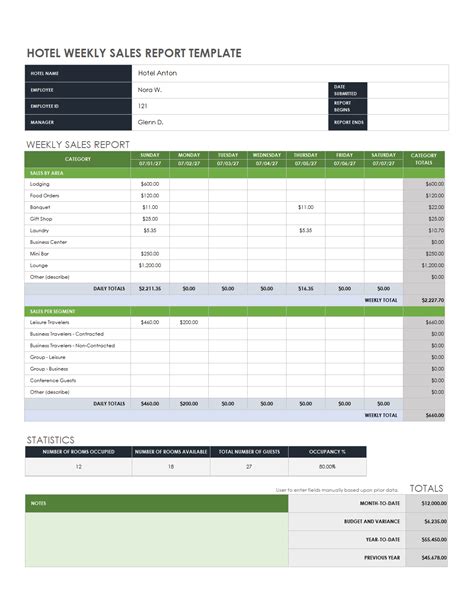 Free Weekly Sales Report Templates Smartsheet