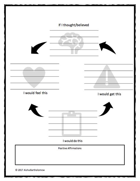 Cbt Thought Process Worksheet