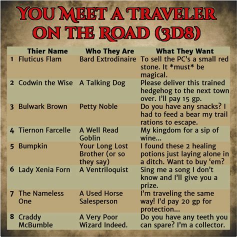 Oc You Meet A Traveler Random Encounter Table R Dnd