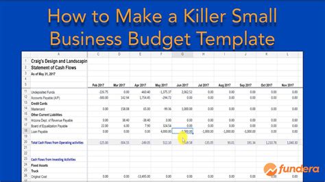 Business Start Up Budget Worksheet Example