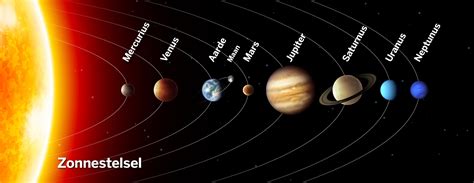 De Zonnestelsel Wikijuniorzonnestelselzonnestelsel Wikibooks