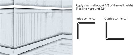 48 wallpaper outside corner on wallpapersafari. How To Install A Chair Rail - Builders Surplus