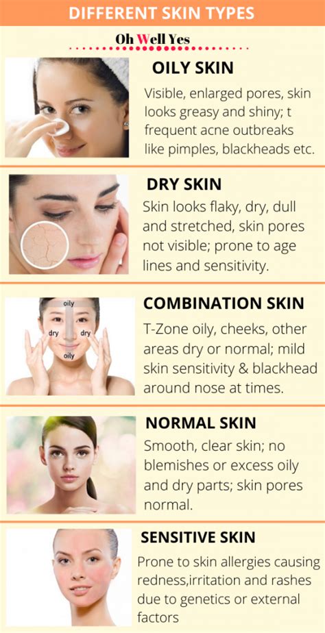 How To Know Your Skin Type To Care Better Oh Well Yes