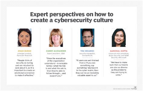 5 Tips For Building A Cybersecurity Culture In Your Organization