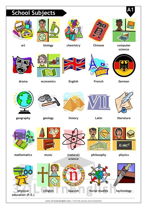 Materie Scolastiche In Inglese Elenco - 321 Learn English.com: ESL vocabulary: school subjects (basic) (Level: A1)