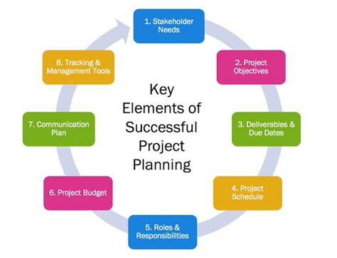 Of The Best Project Planning Software In