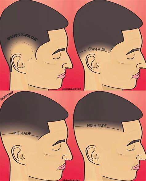How To Ask For A Fade Haircut The Vogue Trends