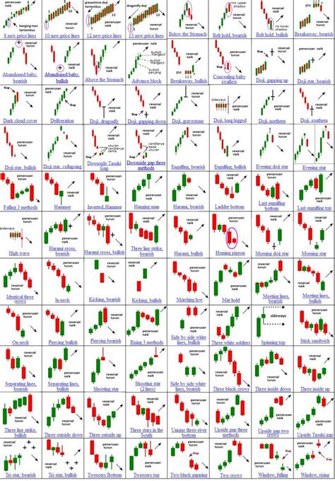 All Candle Chart Patterns Pdf