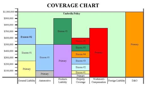We Have You Covered Insurance Insights The Types And Layers Of