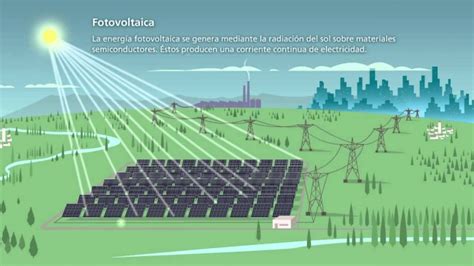 Energía Fotovoltaica Qué Es Ejemplos Y Usos De La Energia