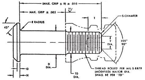 Item Hl48 6 4 316 Inch Nominal Diameter Hl48 Hi Lok Shear Head Pin