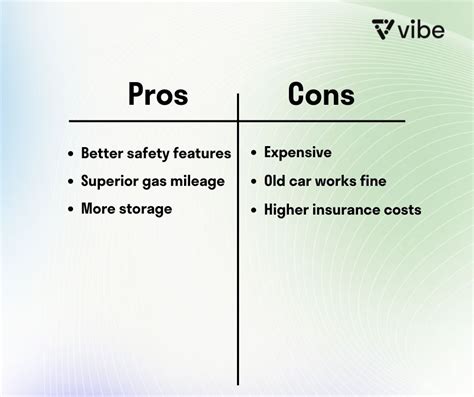 Pros And Cons List Maker And Examples Vibe