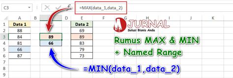 Rumus Max And Min Excel 7 Contoh Penggunaan Yang Benar M Jurnal