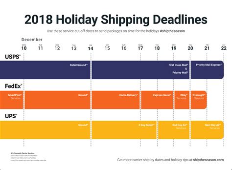 Why The Delivery Experience Matters This Holiday Season