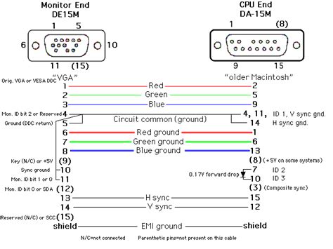 Diagram Hdmi To Vga Wire Diagram And Colors Full Version Hd Quality