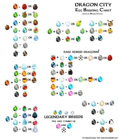 Since the july 2013 light/war update, you will need to breed the pure or pure hybrids together for a chance to get the legendary dragons. Eggs Breeding Guide.png | Dragon city, Dragon city game ...