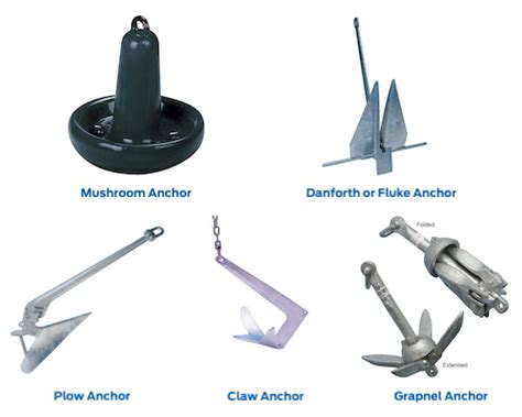 Types Of Boat Anchors What Size Anchor Do I Need Discover Boating