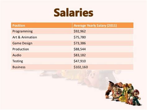 17 Average Game Designer Salary Average List Jobs Salary