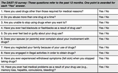 boring question is this patient seeking opioids for non medical use canadiem