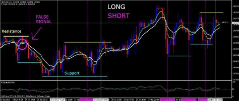 Scalping System 19 X Scalper Forex Strategies And Systems Revealed