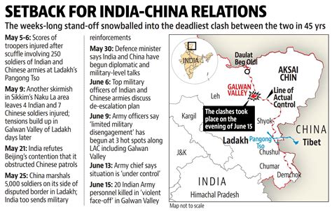 A Timeline India Chinas Deadliest Border Clash Since