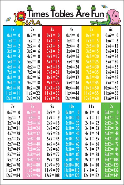Printable Pictures Of Times Tables 101 Activity
