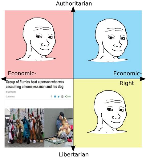 285 Best Ureviedox Images On Pholder Political Compass Memes