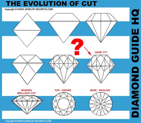 Diamond Cut Quiz Jewelry Secrets