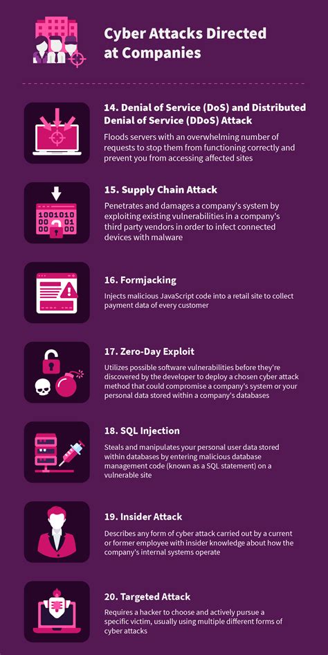 Types Of Cyber Attacks And How To Prevent Them Kulturaupice