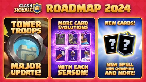Clash Royale Roadmap 2024 Tower Troops Spells Mobilematters