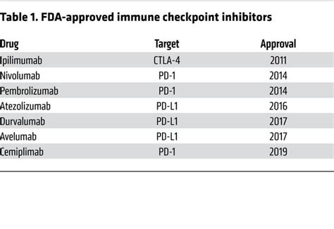 JCI Immune Checkpoint Inhibitorassociated Myocarditis