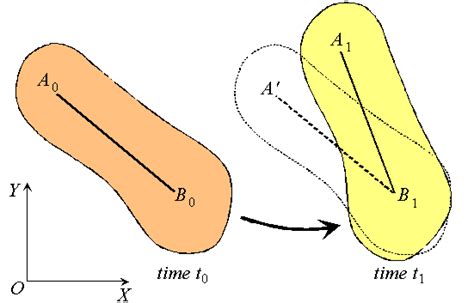 En4 Notes Kinematics Of Rigid Bodies