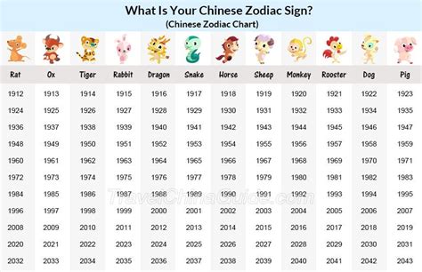 Chinese horoscope chinese zodiac sign calculator free chinese astrology online. Chinese Zodiac Years Chart, Chinese Astrology Chart in ...
