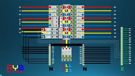 Wiring diagrams use standard symbols for wiring devices, usually exchange from those used on schematic diagrams. 3 PHASE DISTRIBUTION BOARD WIRING DIAGRAM | Distribution board, Electrical panel, Light switch ...