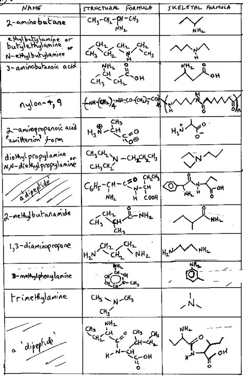 Naming Organic Compounds Practice Worksheet With Answers - Worksheetpedia