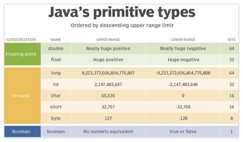 Java Double Vs Float What S The Difference