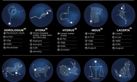88 Constellations And Their Brightest Stars Best Infographics