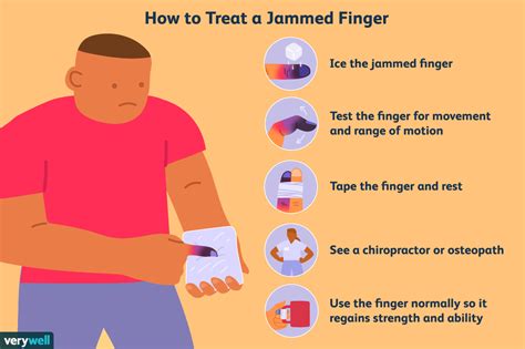 Treating A Jammed Finger