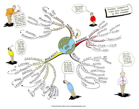 View From The Moon Mind Map By Creativeinspiration On Deviantart