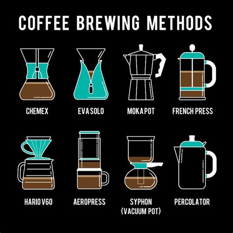Coffee Brewing Guide How To Brew The Best Coffee In 2021 Coffee