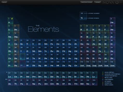 Periodic Table Wallpaper Android Brokeasshome Com