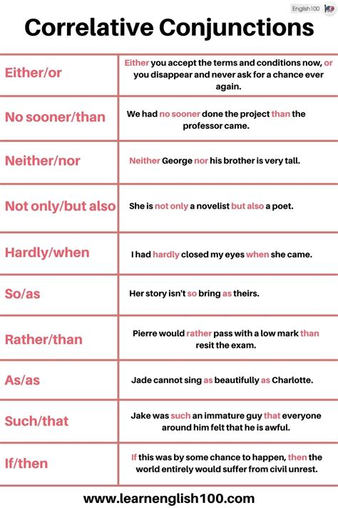 Types Of Conjunctions In English English 100