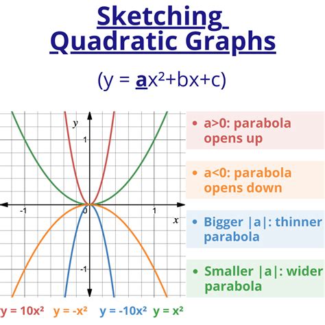 parabola graph examples