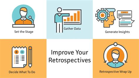 5 Steps To Better Agile Retrospectives