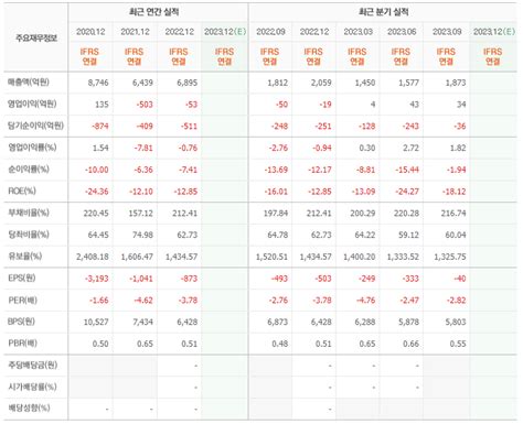 휴맥스 연봉 2022년 기준 공시자료