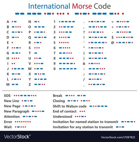 Morse Code Letters And Numbers Royalty Free Vector Image