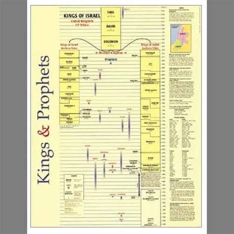 Kings And Prophets Wall Chart Chula Vista Books