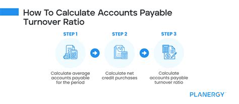 Accounts Payable Turnover Ratio What It Is How To Calculate And