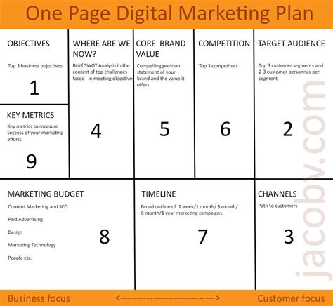 For good measure, here are the main trends to look out for as you prepare your b2c or b2b digital marketing strategy. The 25+ best Marketing strategy template ideas on ...