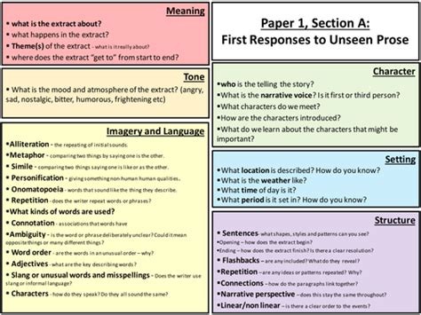 We've made this film to explain how students can improve their writing responses to question 5 on aqa gcse english language. 2015 New AQA English Language Paper 1, Section A Planning ...